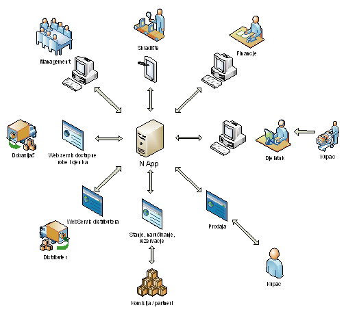 Linijkoda_web_NApp_2